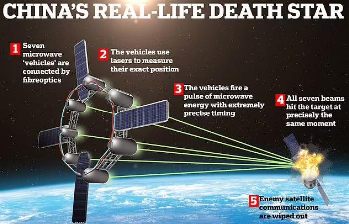 La Cina trae ispirazione dalla Morte Nera per questa arma spaziale