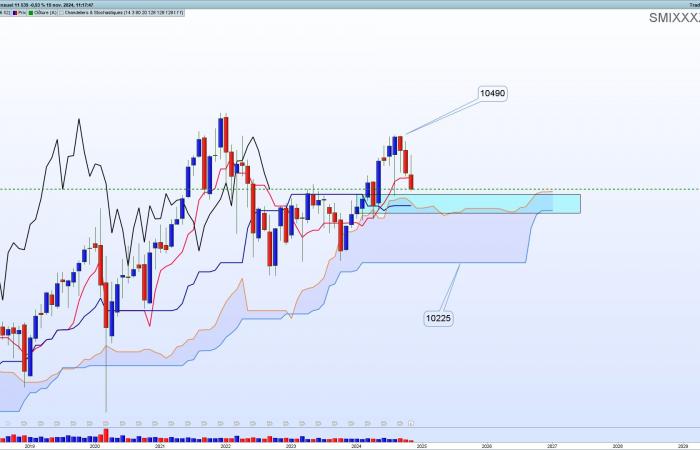 Ichimoku, lo strumento grafico definitivo del trader