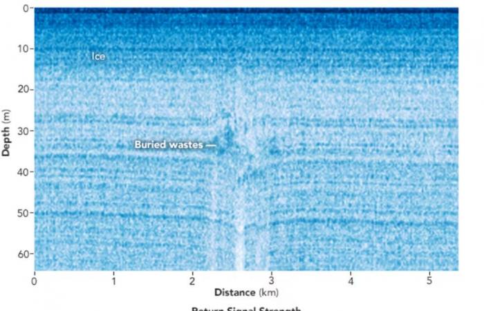 Sepolta 30 metri sotto il ghiaccio: la NASA scopre una base militare americana dimenticata in Groenlandia