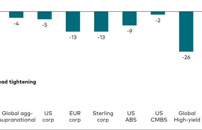 Mercati obbligazionari: un cambio di rotta da parte della Fed?