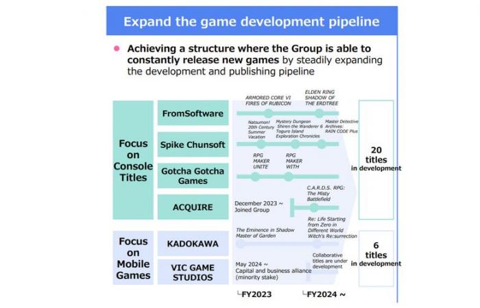 Sony e Kadokawa: un interesse di vecchia data, secondo Bloomberg – News