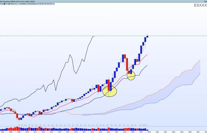 Ichimoku, lo strumento grafico definitivo del trader