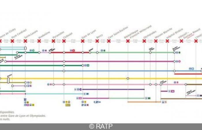 Linea 14: nuovi lavori previsti, scopri il calendario delle chiusure