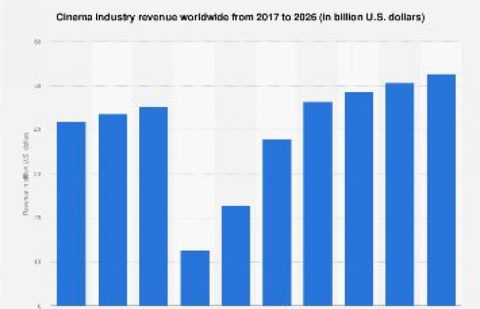 Smantellata la più grande rete europea di streaming pirata, un business da 3 miliardi di euro l'anno