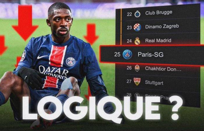 Talk CS: LdC – Davvero questo PSG merita di qualificarsi?