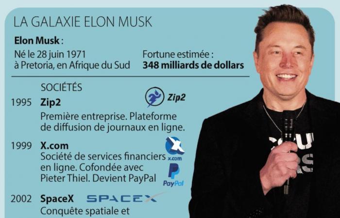 Il Pentagono nel mirino di Elon Musk e Vivek Ramaswamy