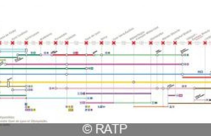 Linea 14: nuovi lavori previsti, scopri il calendario delle chiusure