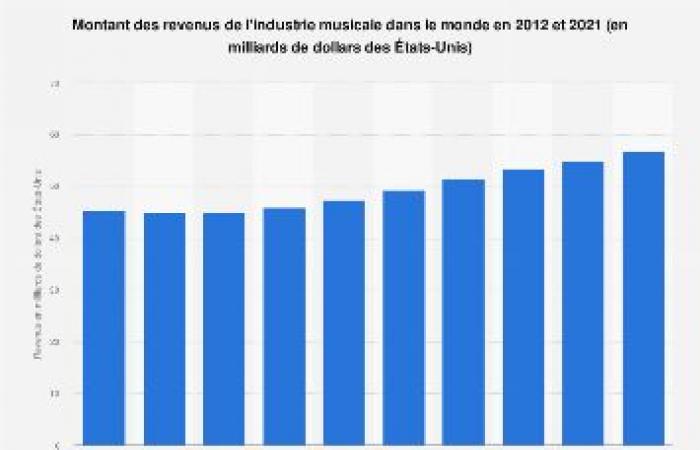 Smantellata la più grande rete europea di streaming pirata, un business da 3 miliardi di euro l'anno