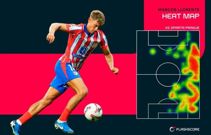 Squadra della settimana di Champions League: una coppia di centrocampisti con giochi perfetti