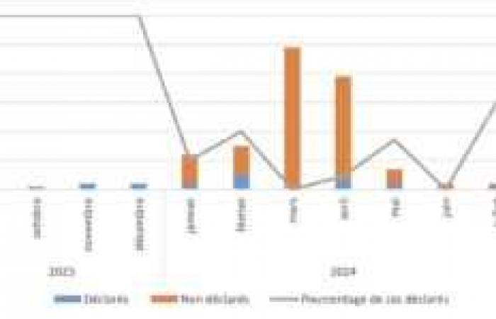 Sanità pubblica Francia: fine dell’epidemia di leptospirosi ma senza abbassare la guardia