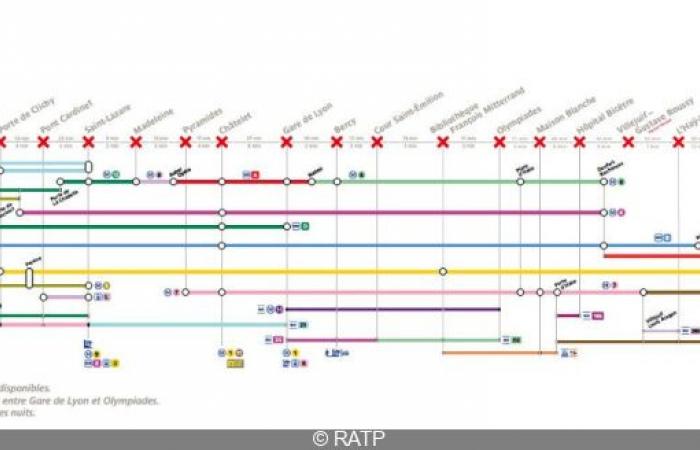 Linea 14: nuovi lavori previsti, scopri il calendario delle chiusure