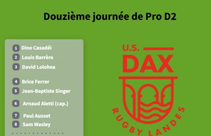 Scopri la composizione di USON Nevers contro Dax (Pro D2)