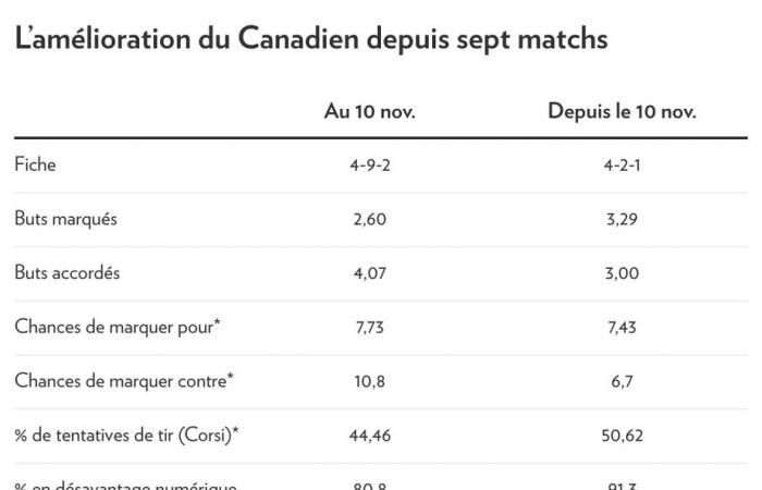 Il canadese | La fustigazione era un’eccezione?