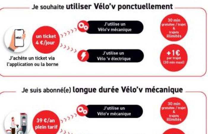 Lione: il nuovo e-Vélo'v sarà lanciato ufficialmente il 28 gennaio