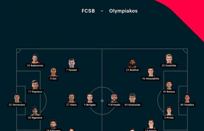 VIDEO: In 10 uomini, l'FCSB recupera un buon risultato contro i greci dell'Olympiacos