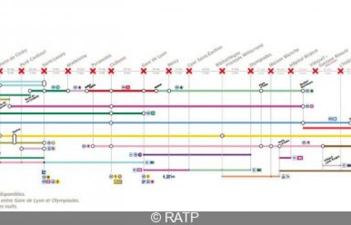 Linea 14: nuovi lavori previsti, scopri il calendario delle chiusure