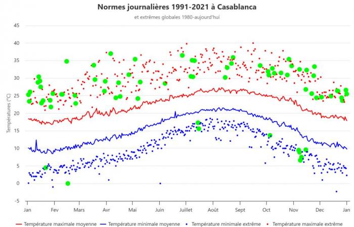 Ondata di caldo a novembre: gli hotspot climatici della capitale economica