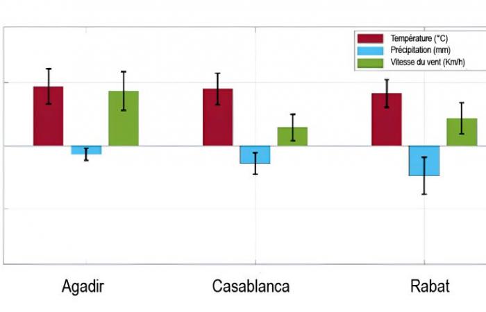 Ondata di caldo a novembre: gli hotspot climatici della capitale economica