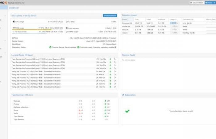 La soluzione di backup aziendale open source Proxmox 3.3 Backup Server arriva con il nuovo kernel predefinito