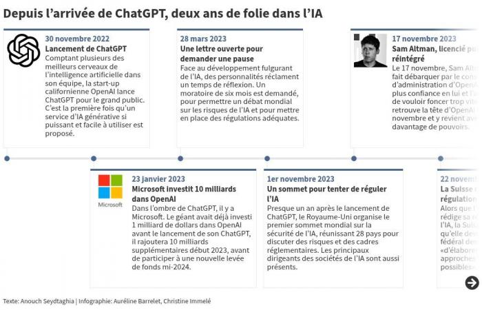 Ecco i poteri sempre più potenti offerti dall’intelligenza artificiale