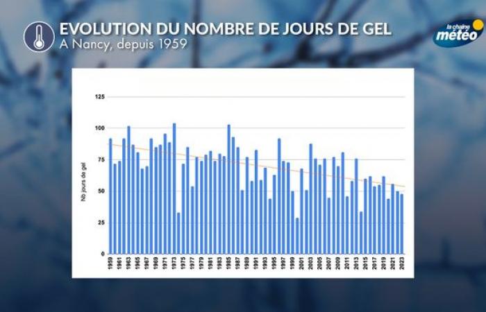 Il 1° dicembre inizia l'inverno meteorologico: ecco le caratteristiche di questa stagione in Francia