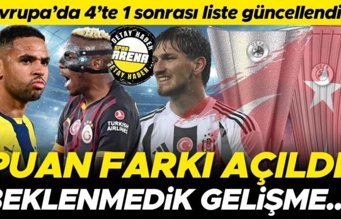 Il Fenerbahçe ha vinto, Galatasaray e Başakşehir hanno pareggiato, il Beşiktaş ha perso! Abbiamo chiuso la settimana con un punteggio di 1 su 4 in Europa. Qual è la differenza nei punteggi dei paesi?