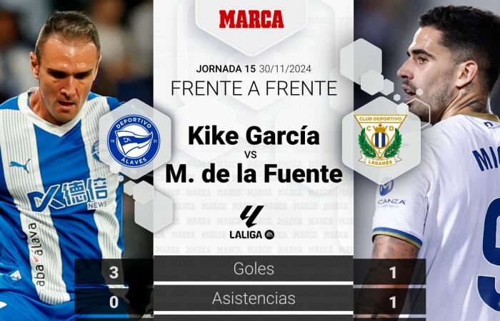 Alavés – Leganés | Il Vitoria non vuole sentir parlare della legge dell’ex: pregressi, analisi, prognosi e pronostico