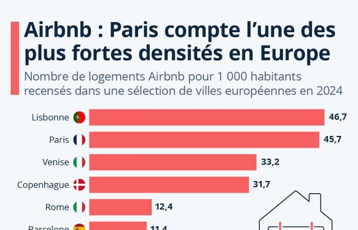 Quattro cose da sapere su Airbnb nel 2025