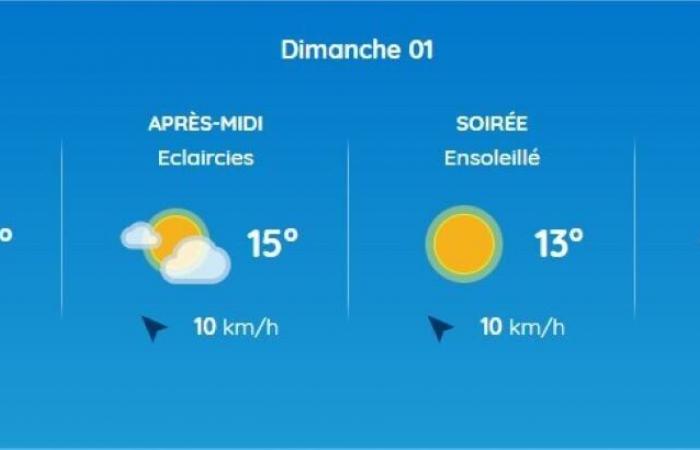 Bollettino meteorologico. Che tempo farà a Tolosa e in Occitania?