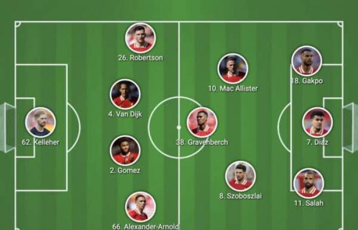 Confermata la formazione del Liverpool contro il Manchester City: 4 cambi, Trent titolare, Diaz in attacco – Liverpool FC