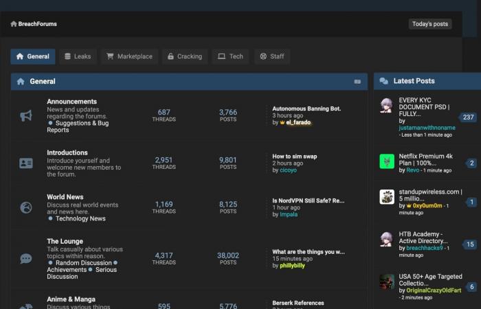 BreachForums, il mercato nero al centro delle fughe di dati