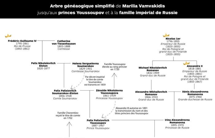 Un discendente degli zar e il principe Yussoupov al braccio del principe Alexis Obolensky al ballo delle debuttanti