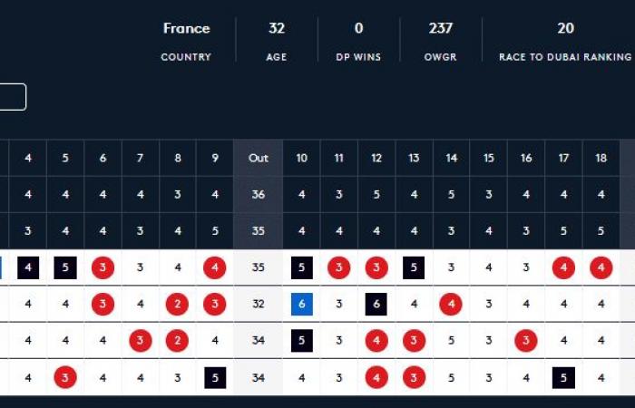 La folle ascesa di Ryggs Johnston, vincitore a Melbourne, Adrien Saddier a un passo dalla top 10