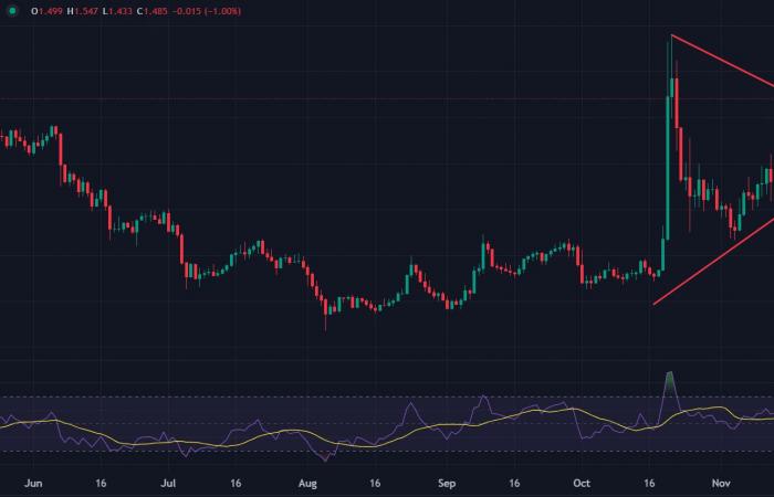 Le migliori criptovalute da tenere d’occhio questa settimana