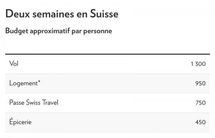 Conveniente, Svizzera? Sì, ma… | La stampa