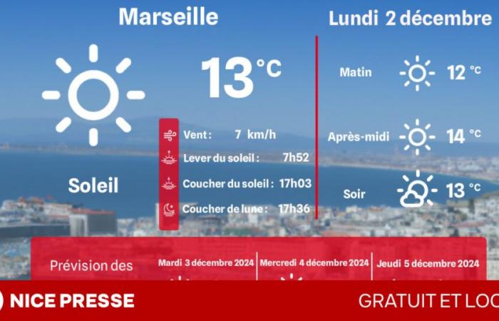 che tempo e temperature lunedì 2 dicembre?