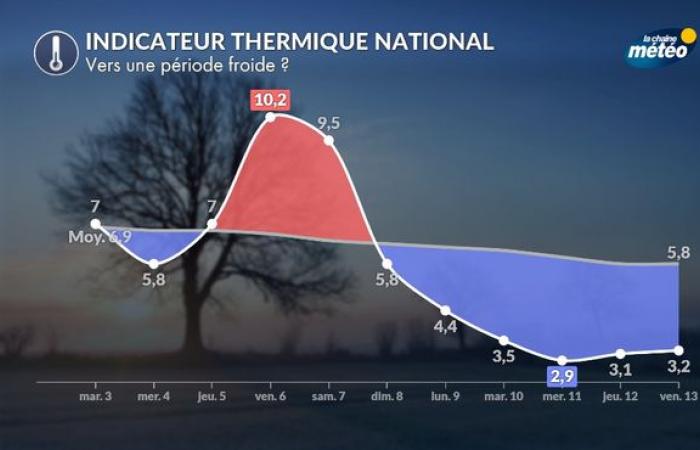 Freddo e neve: cosa vi aspetta dal prossimo weekend