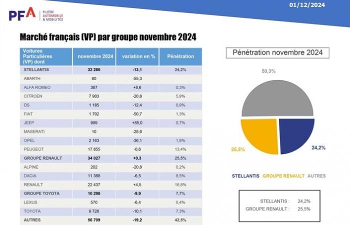 Duello infernale tra la Peugeot 208 e la Renault Clio