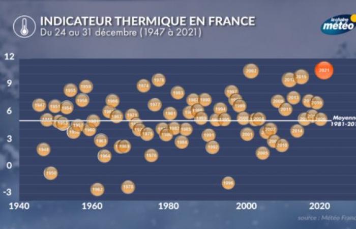 Clima di dicembre: il mese delle prime ondate di freddo