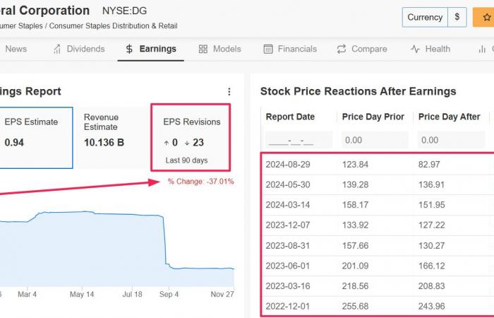 1 azione da acquistare, 1 azione da vendere questa settimana: Robinhood, Dollar General