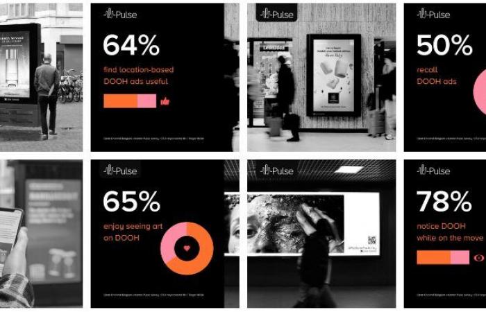 Clear Channel PULSE rileva il polso dei belgi che affrontano il DOOH