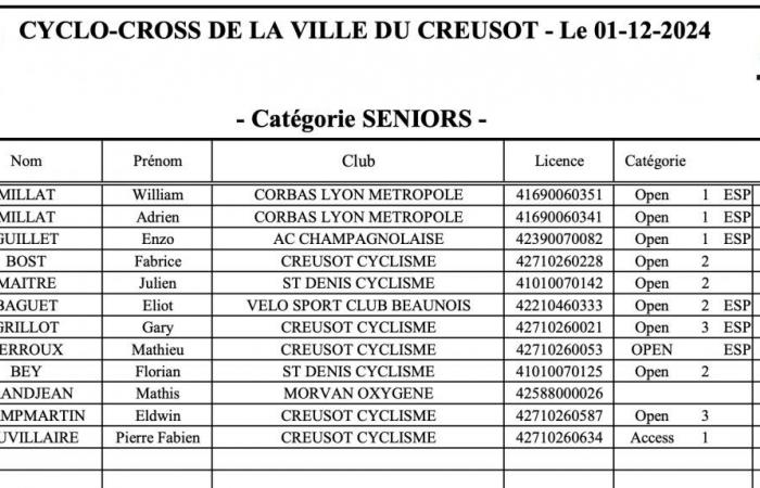 Ciclocross: William Millat davanti al fratello Adrien sulle alture di Le Creusot