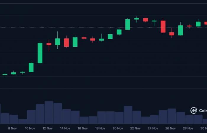 Quale prezzo a dicembre per Bitcoin?