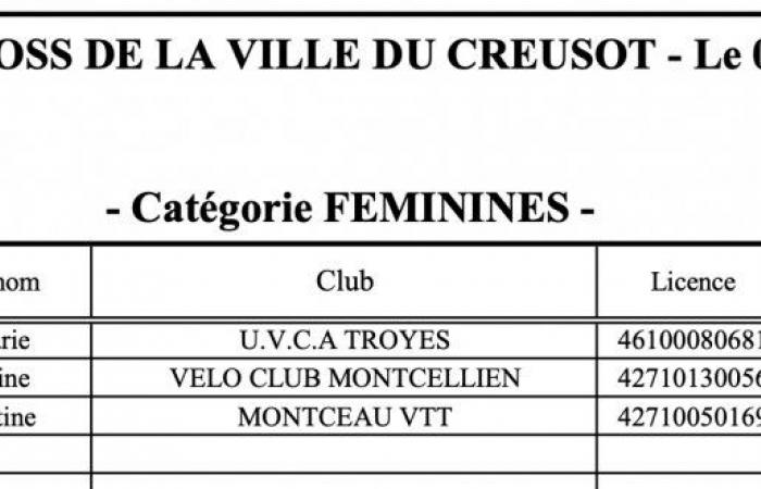 Ciclocross: William Millat davanti al fratello Adrien sulle alture di Le Creusot