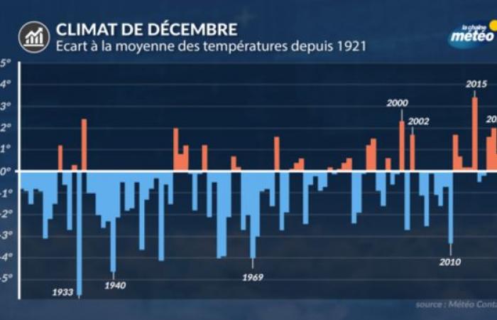 Clima di dicembre: il mese delle prime ondate di freddo