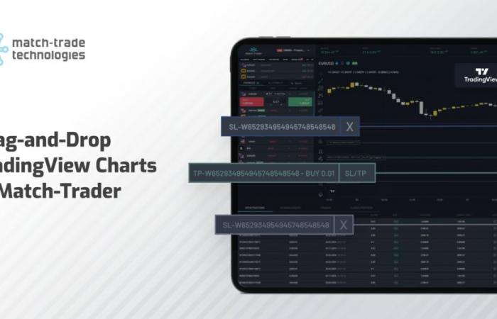 Match-Trader aggiunge TradingView drag-and-drop e analisi avanzate dei broker