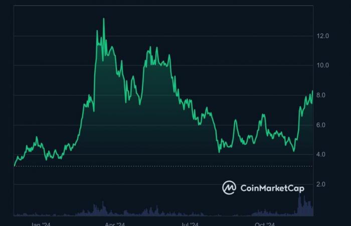 Le 3 migliori criptovalute da acquistare prima del boom del 2025