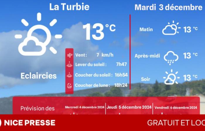 che tempo e temperature martedì 3 dicembre?