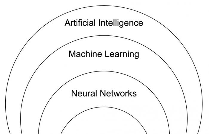 Possiamo davvero sfuggire all’intelligenza artificiale online?