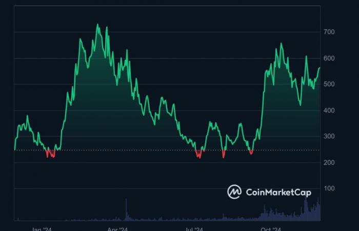 Le 3 migliori criptovalute da acquistare prima del boom del 2025